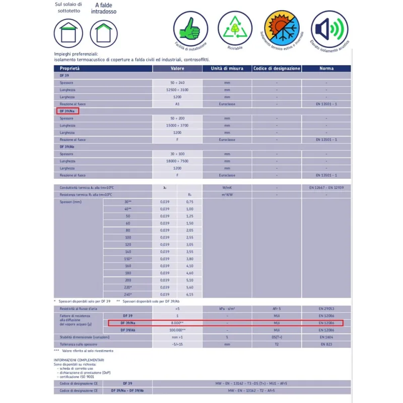 Isolamento Soffitto non Riscaldato Sotto Tetto Lana Minerale Termica-60 mm-Rotolo 15,00 mq.