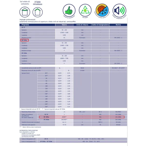 Isolamento Soffitto non Riscaldato Sotto Tetto Lana Minerale Termica-60 mm-Rotolo 15,00 mq.