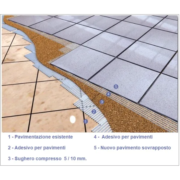 Rotolo in Sughero Supercompresso Spessore 5 mm.- Rivestimento Pareti-Tappetino Parquet