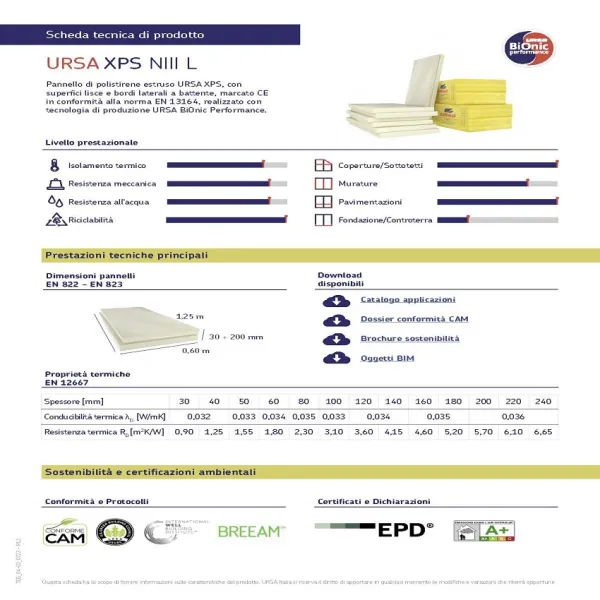 Polistirene Estruso XPS 125 x 60 spessore 4 cm. incastro battente Pannello Isolante Rigido Resistente alla Compressione