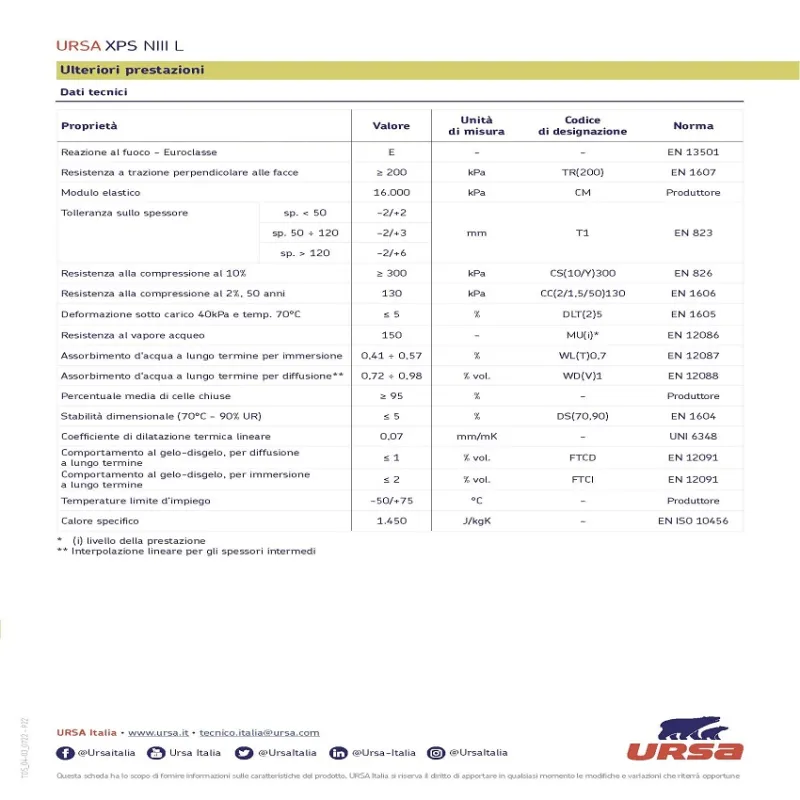 Polistirene Estruso XPS 125 x 60 spessore 4 cm. incastro battente Pannello Isolante Rigido Resistente alla Compressione