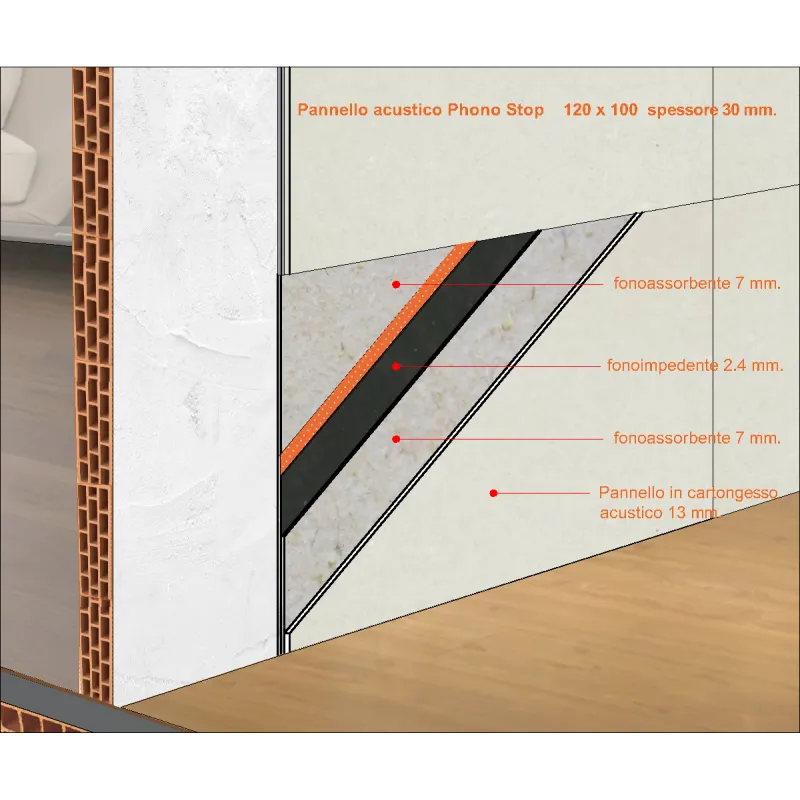 Alto Isolamento Acustico Pannello Fonoisolante Parete Soffitto