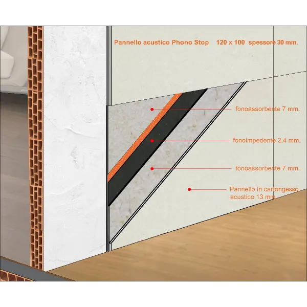 Alto Isolamento Acustico Pannello Fonoisolante Parete Soffitto