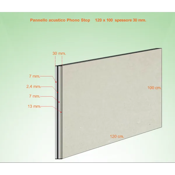 Alto Isolamento Acustico Pannello Fonoisolante Parete Soffitto
