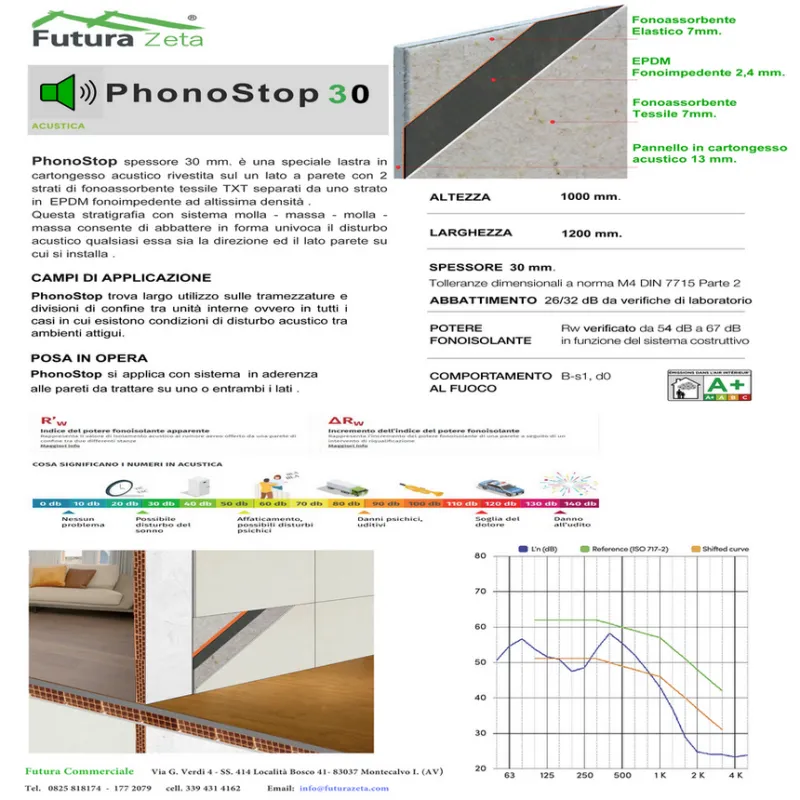 Alto Isolamento Acustico Pannello Fonoisolante Parete Soffitto