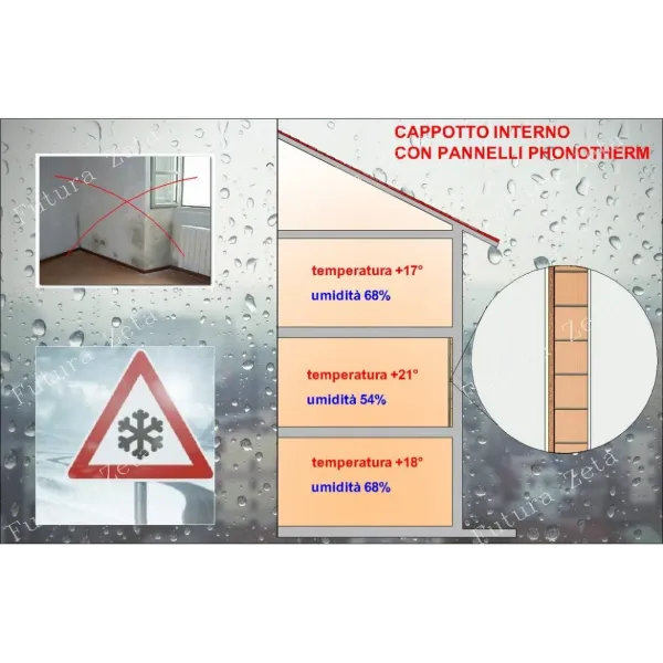 Pannello Isolante Termico Accoppiato Sughero+Cartongesso | 20mm.