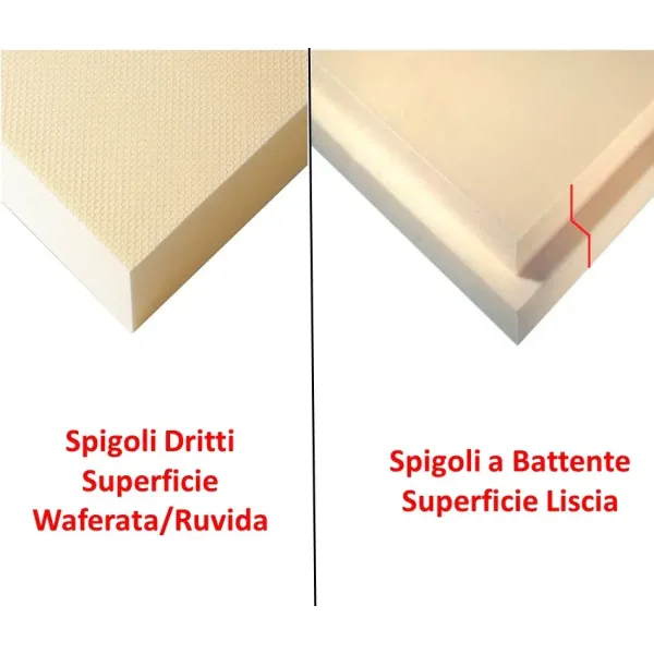 Polistirene Estruso XPS 125 x 60 spessore 4 cm. incastro battente Pannello Isolante Rigido Resistente alla Compressione