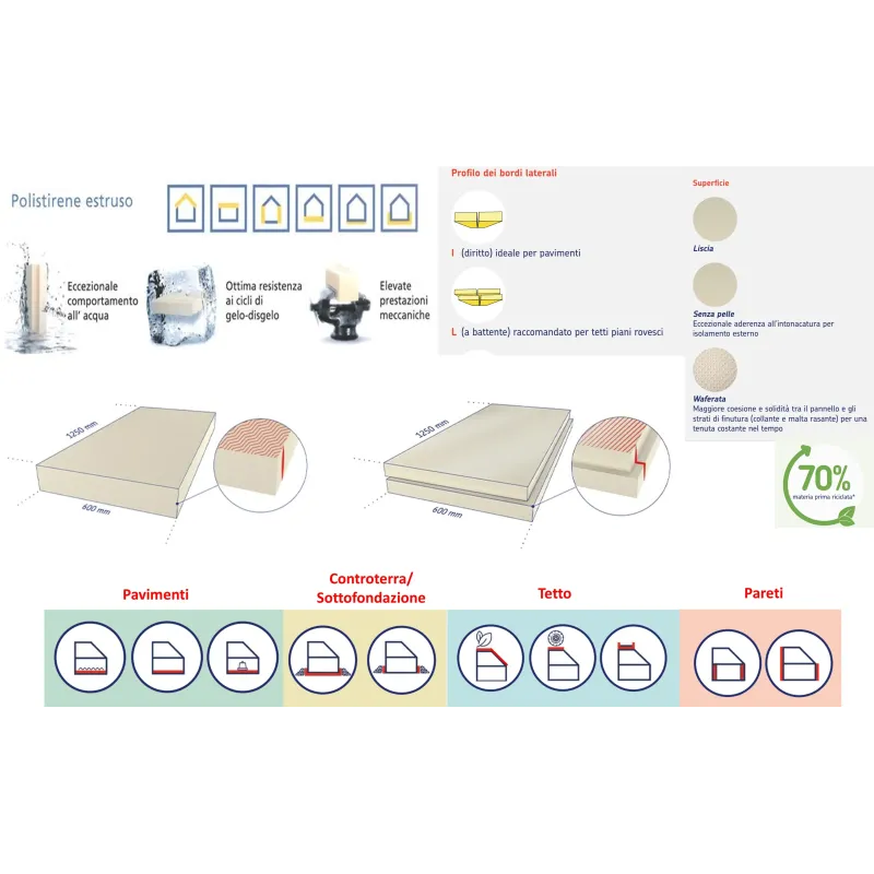 Polistirene Estruso XPS 125 x 60 spessore 4 cm. Pannello Isolante Rigido Resistente alla Compressione