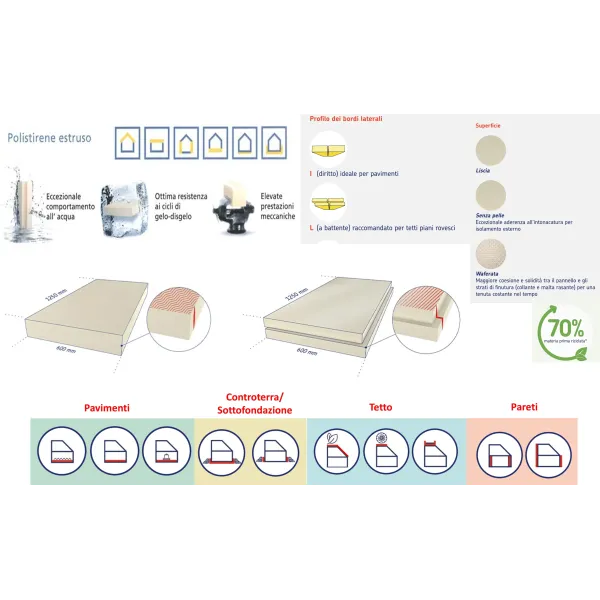 Polistirene Estruso XPS 125 x 60 spessore 4 cm. Pannello Isolante Rigido Resistente alla Compressione