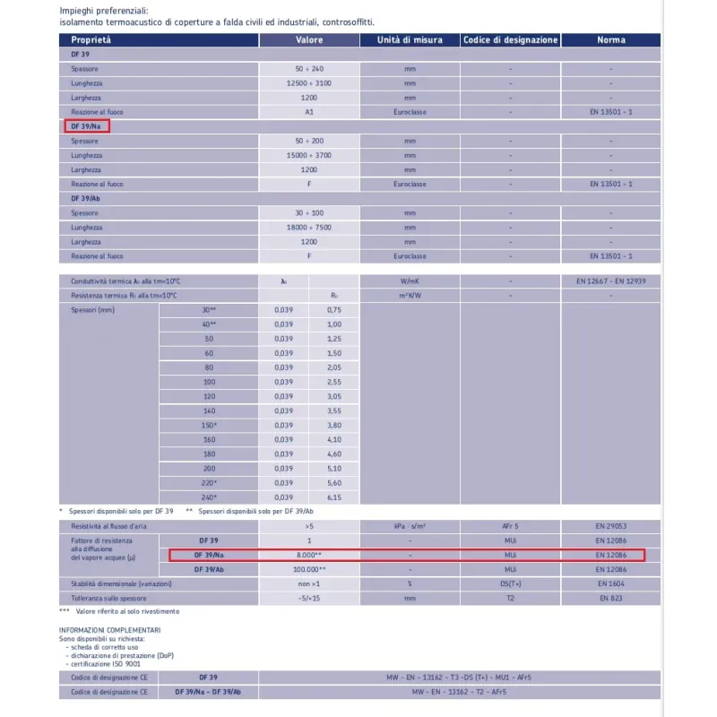 Lana di Roccia Prezzo per Soffitto, Sottotetto | Futurazeta