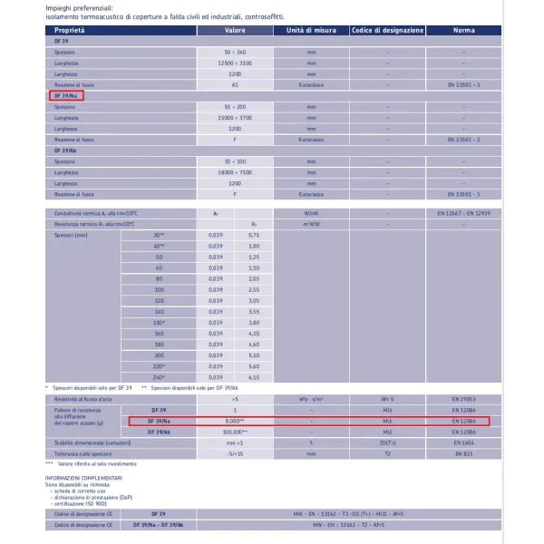 Lana di Roccia Prezzo per Soffitto, Sottotetto | Futurazeta