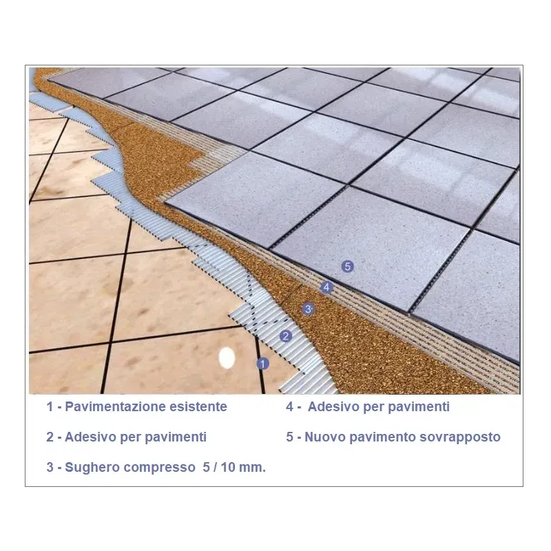 Rotolo di Sughero Supercompresso Sp. 3 mm. Tappetino Acustico Rivestimento Murale