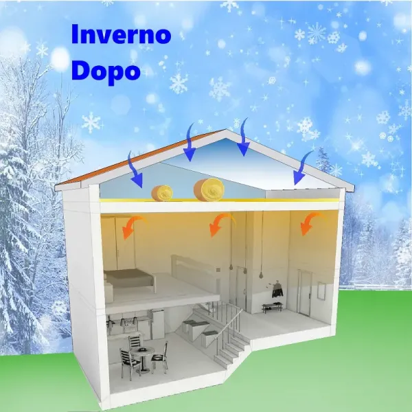 Lana di Roccia Prezzo per Soffitto, Sottotetto | Futurazeta