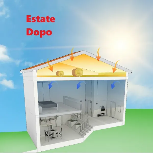 Isolamento Soffitto non Riscaldato Sotto Tetto Lana Minerale Termica - 60 mm-Rotolo 15,00 mq.