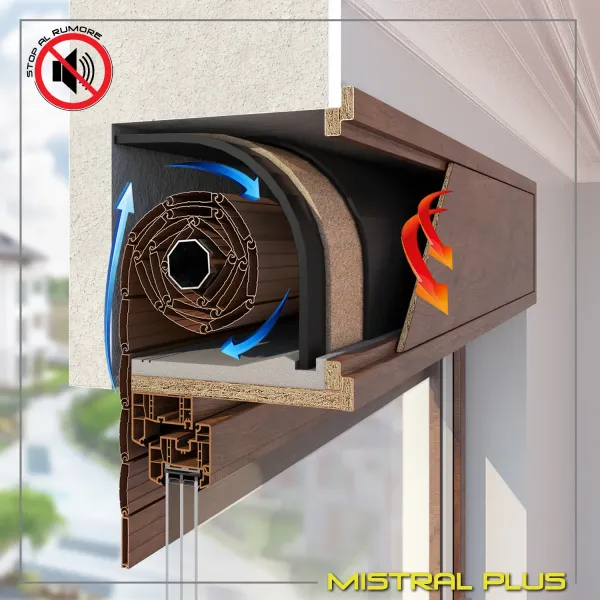 Kit per Isolamento Cassonetto Tapparelle Avvolgibili - Futurazeta