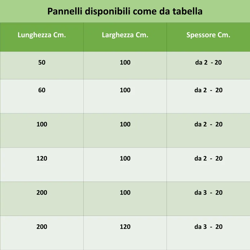 Pannello Isolante di Grandi Dimensioni- Polistirolo Espanso 200 x 120 Cm.