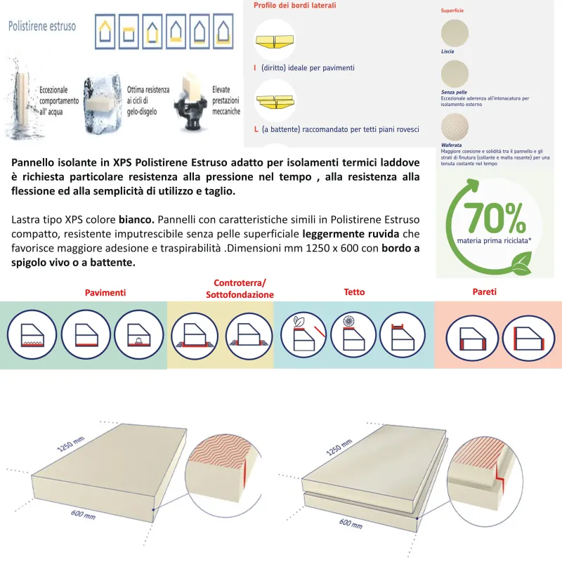 Polistirene Estruso XPS 125 x 60 spessore 3 cm. Pannello Isolante Rigido Resistente alla Compressione
