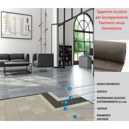 Stratigrafia  incollaggio in sovrapposizione