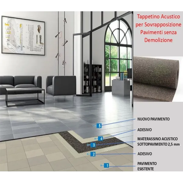 Stratigrafia  incollaggio in sovrapposizione