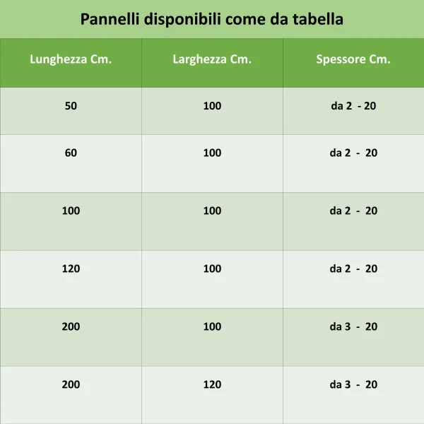 Pannello isolante in polistirolo Espanso Max 120 Bianco 120 x 100