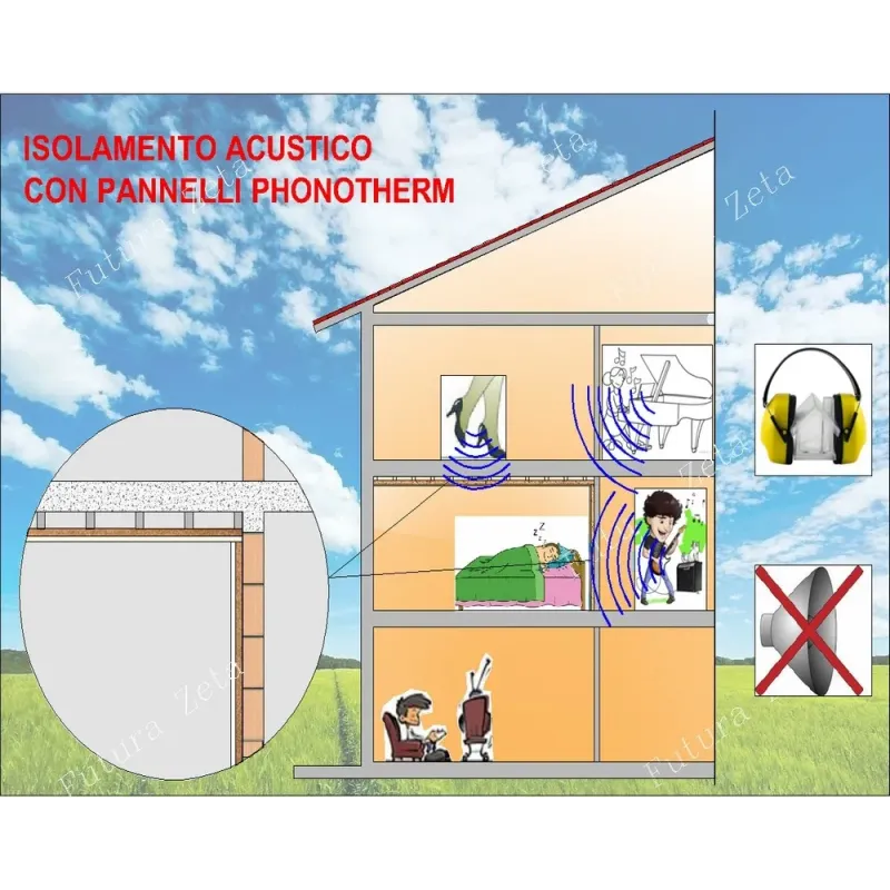 Pannello Isolante Termico Accoppiato Sughero+Cartongesso | 20mm.