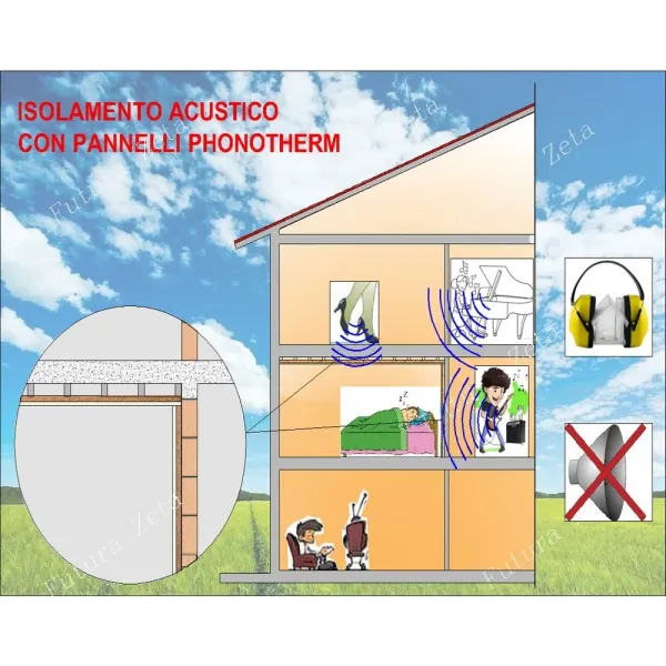 Pannello Isolante Termico Accoppiato Sughero+Cartongesso | 20mm.