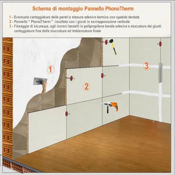 Alto Isolamento Acustico Pannello Fonoisolante Parete Soffitto