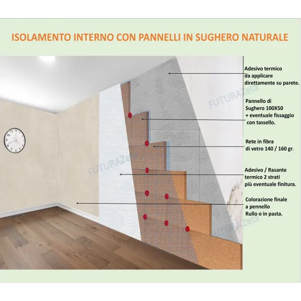 Pannello in Sughero biondo spessore 1 cm. compresso a 230 Kg.