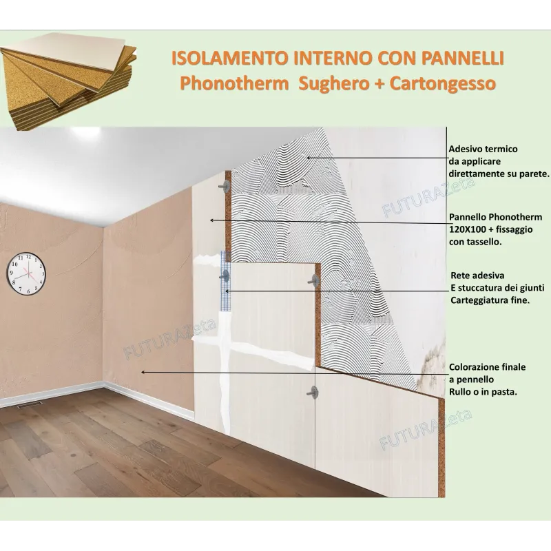 Pannello Isolante Termico Economico Slim 20 mm. - Sughero 10 mm. + Cartongesso 10 mm.