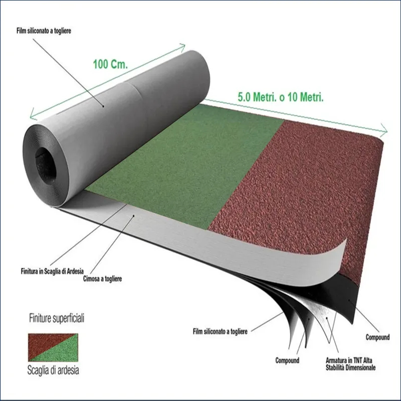 Guaina Bituminosa Ardesiata Verde 4.5 Kg -5° - 1 Mq | Leroy Merlin