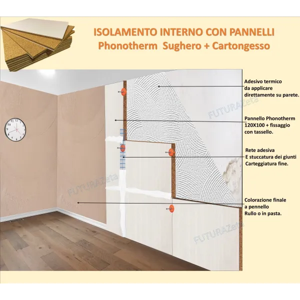 Pannello Cappotto Interno Termico Hydro 53 mm.- Sughero 40 mm. + Cartongesso 13 mm.