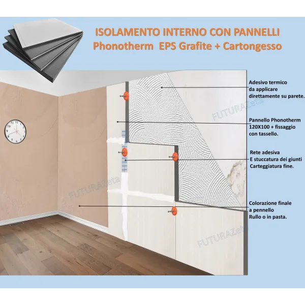 Rivestimento isolante interno Polistirene Grafite 30 mm. + cartongesso 10 mm.
