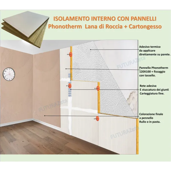 Pannello 120 x 100 Fonoisolante Acustico e Termico Lana di roccia 3 cm. + Cartongesso 13 mm.