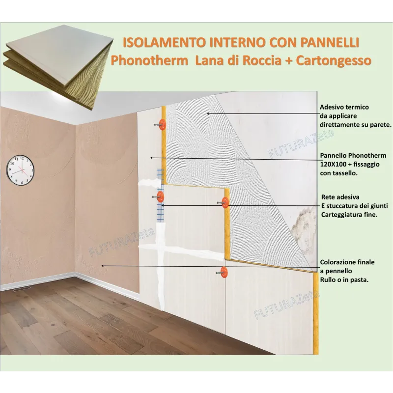 Pannello Isolante Acustico in Lana di Roccia 4 cm. + Cartongesso 10 mm. 120 x 100