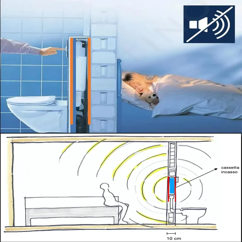 Gommapiombo EPDM isolamento acustico fonoimpedente acustico