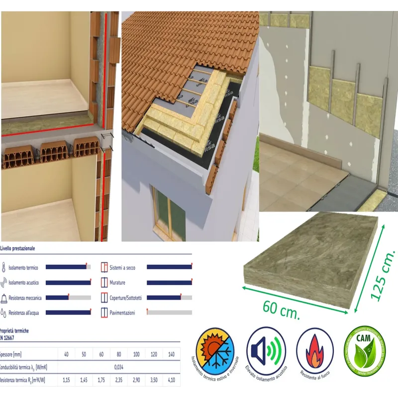 Pannello Lana di Roccia Minerale - Spessore 40 mm - Fonoisolante Acustico Isolante Termico Pareti Soffitto