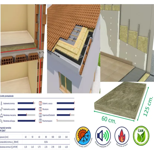 Pannello Lana di Roccia Minerale - Spessore 60 mm - Fonoisolante Acustico Isolante Termico Pareti Soffitto