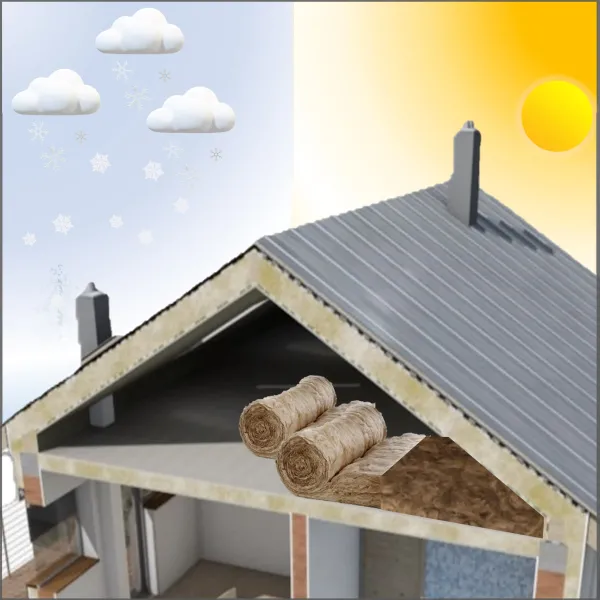 Lana di Roccia Prezzo per Soffitto, Sottotetto | isolamento controsoffitto | Futurazeta