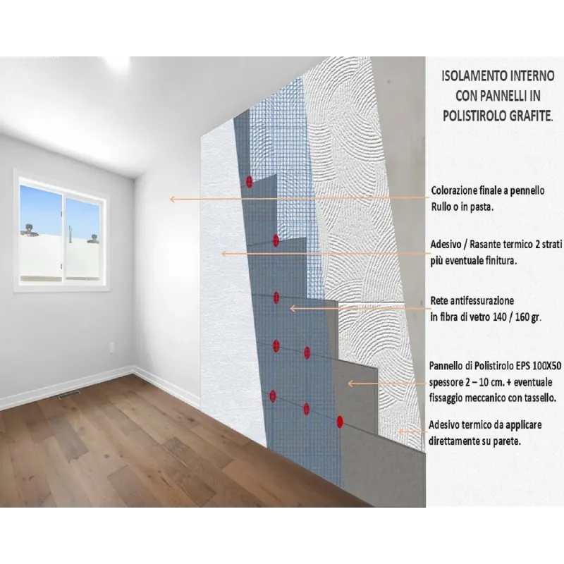 Polistirolo Polistirene sottile efficace muro freddo da isolare poco spazio