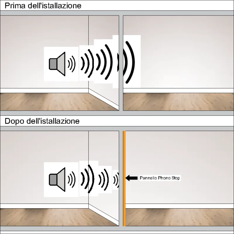 Alto Isolamento Acustico Pannello Fonoisolante Parete Soffitto