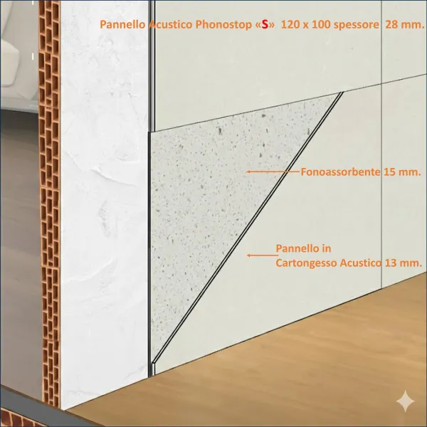 Isolamento Acustico Pannello Fonoisolante Parete Soffitto