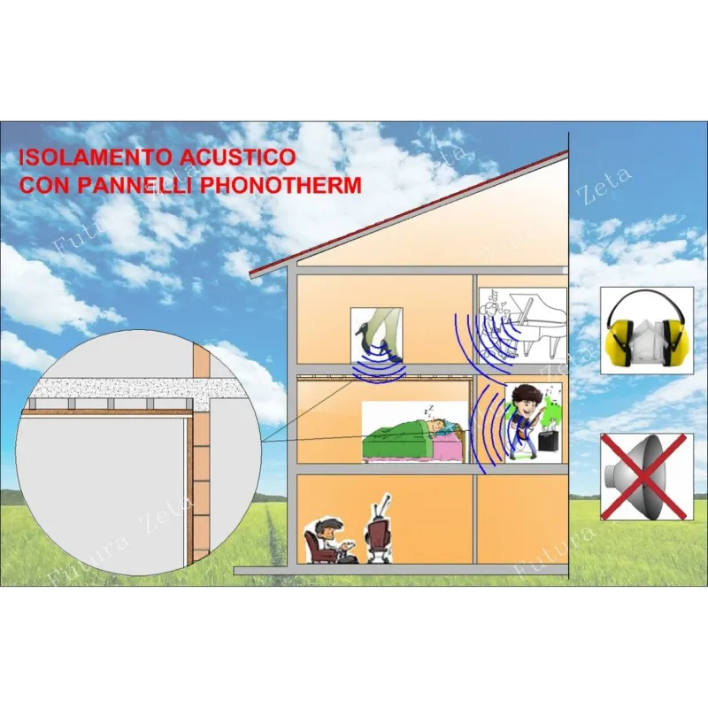 Pannello 120 x 100 Fonoisolante Acustico e Termico Lana di roccia 3 cm. + Cartongesso 10 mm.