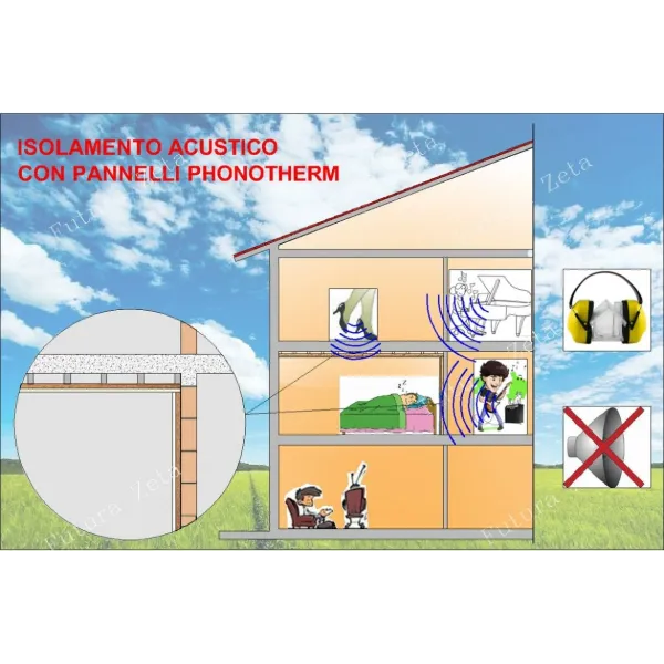 Pannello 120 x 100 Fonoisolante Acustico e Termico Lana di roccia 3 cm. + Cartongesso 10 mm.