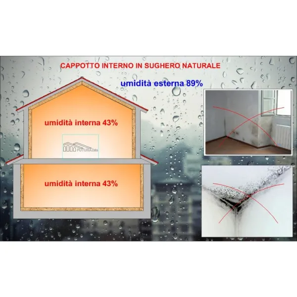 Pannello isolante Slim Hydro 23 mm. Sughero supercompresso 10 mm. + Cartongesso 13 mm.
