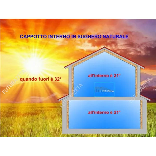 Pannello in Sughero Standard Nazionale spessori da 2 a 10 cm.