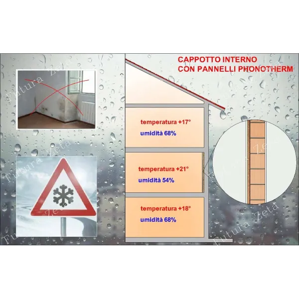 Cappotto ad Alte Prestazioni HD sughero supercompresso 20 mm. + cartongesso 10 mm.