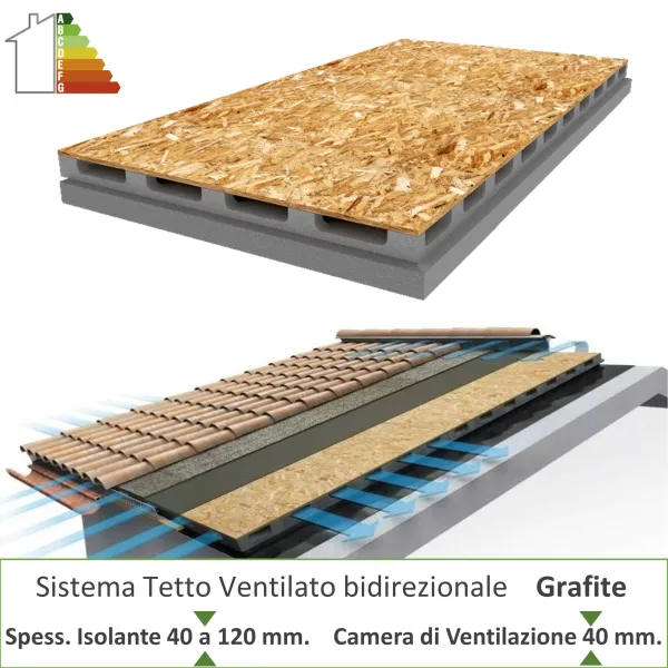 Pannello Sistema Tetto Ventilato Bidirezionale Grafite