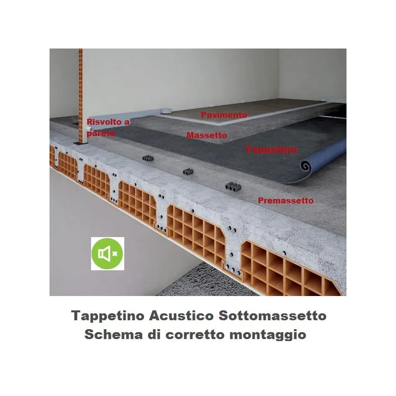 Materassino Tappetino Acustico fonoisolante sottomassetto