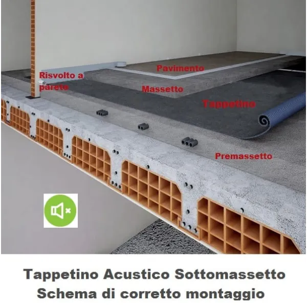 Materassino Tappetino Acustico fonoisolante sottomassetto