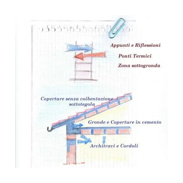 Sughero Supercompresso a vista in Pannelli sottili spessore 5 millimetri
